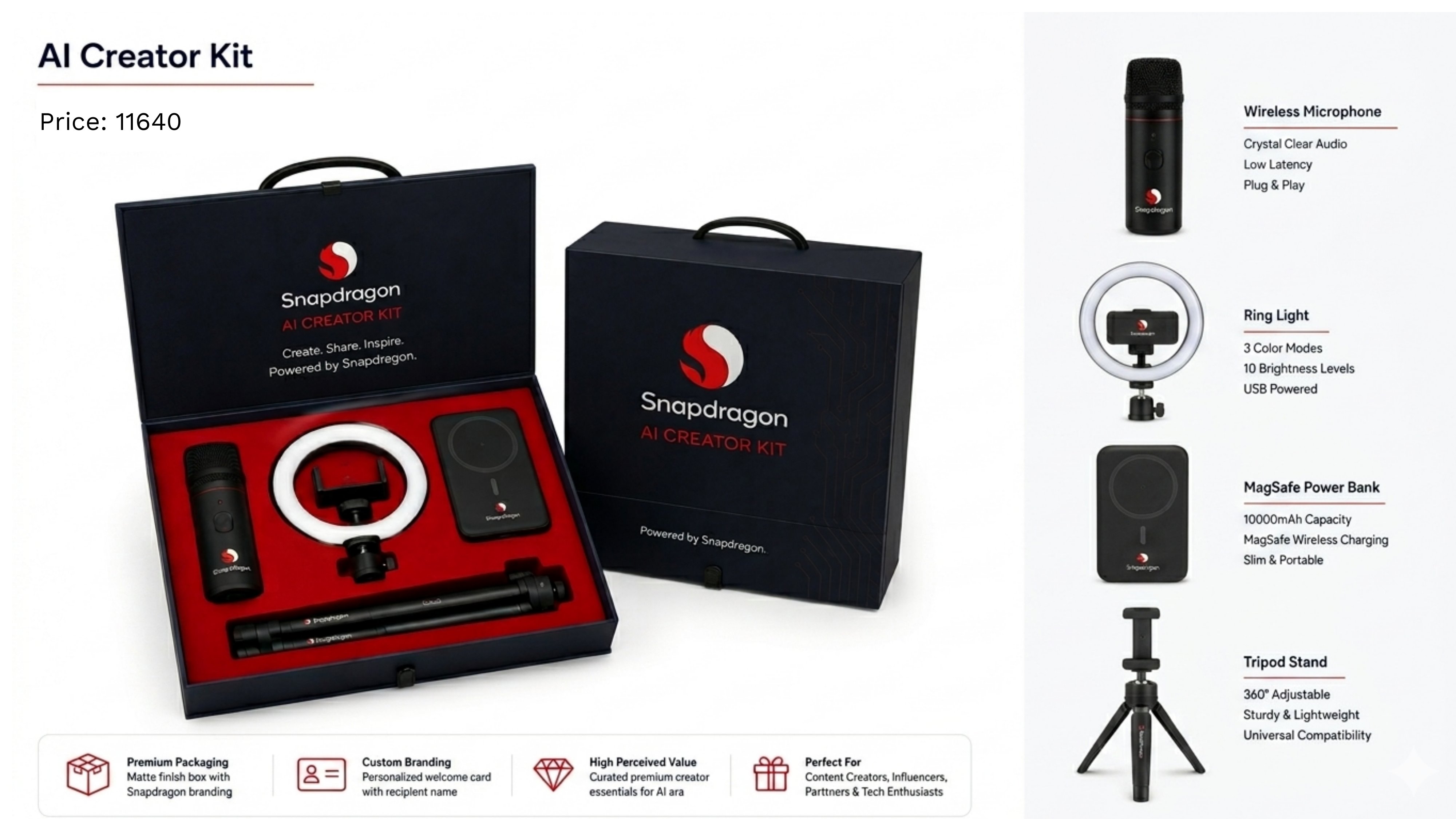 Premium Gift Kit 10